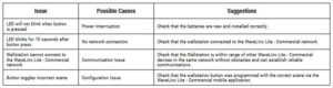 WaveLinx LiteWallstation - BatteryPowered Manual Guide - Troubleshooting