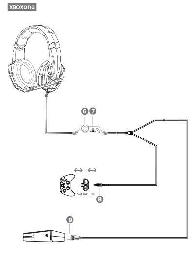 BENGOO G9700 Gaming Headset Headphones Manual - connection