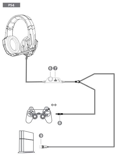 BENGOO G9700 Gaming Headset Headphones Manual - ps4 connection