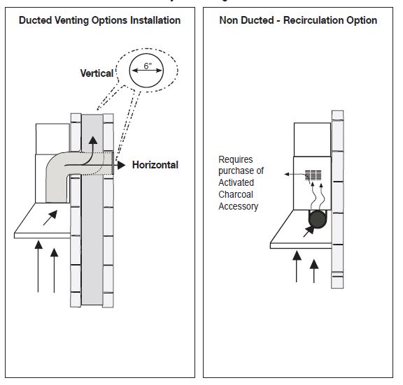 Choose your ducting method