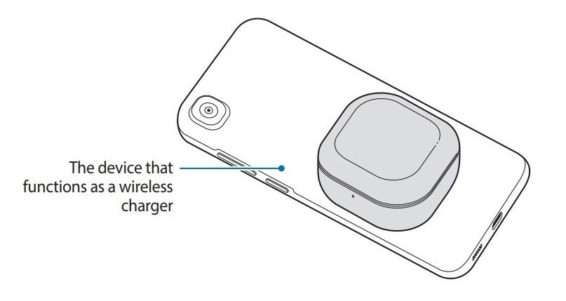 Galaxy Buds Pro User Manual - Wireless Charger