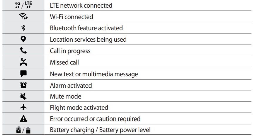 Galaxy Tab A8 (Wi-Fi) SM-X200 User Manual - Indicator icons 