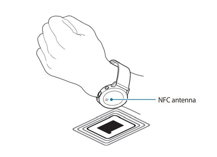 Galaxy Watch Active2 (Steel) SM-R820 User Manual - NFC feature