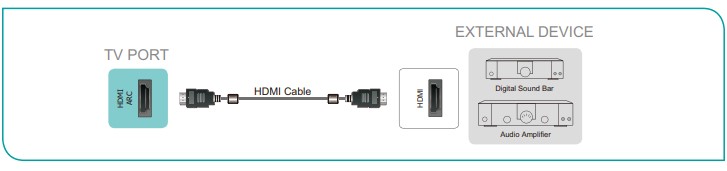 Hisense Tv 55U6G User Manual - Connect a digital sound bar to use Audio Return Channel (ARC)