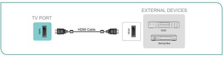 Hisense Tv 55U6G User Manual - Connect on AV device with an HDMI cable