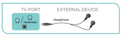 Hisense Tv 55U6G User Manual - Connect with headphone