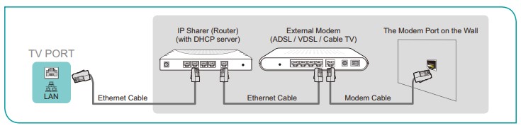 Hisense Tv 55U6G User Manual - Connecting to a wired (Ethernet) network 2