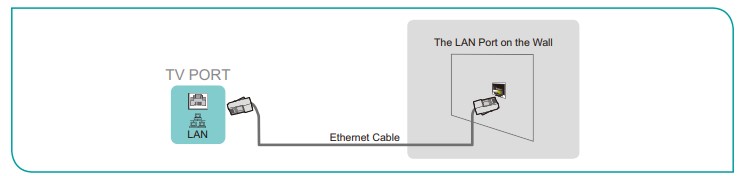 Hisense Tv 55U6G User Manual - Connecting to a wired (Ethernet) network 3