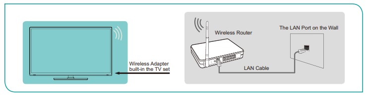 Hisense Tv 55U6G User Manual - Connecting to a wireless network