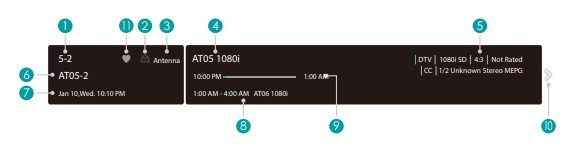Hisense Tv 55U6G User Manual - Viewing channel information