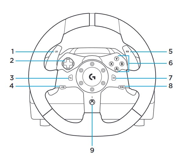 Logitech® G920 Driving Force™ Racing Wheel - Button