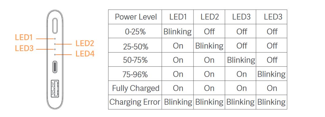 Mi Power Bank Pro User Manual - charging