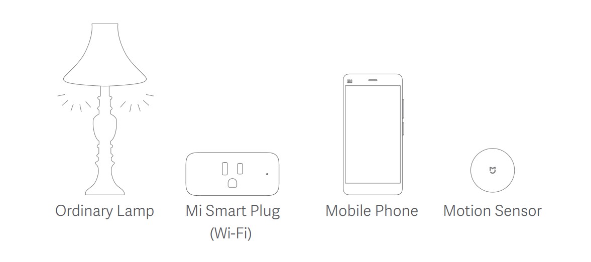 Mi Smart Plug (Wi-Fi) User Manual - Smart Home Scenario