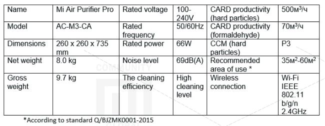 Mijia Air Purifier Pro - Main parameters