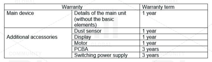 Mijia Air Purifier Pro - Warranty terms