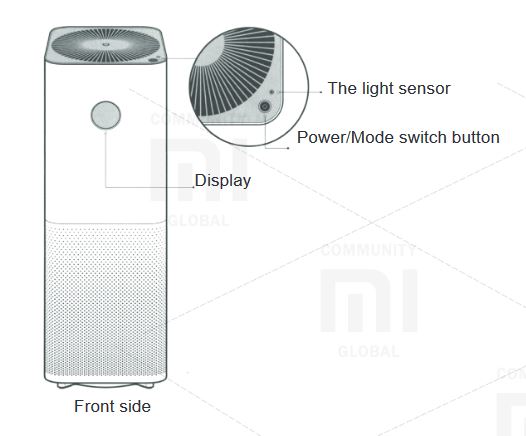 Mijia Air Purifier Pro - overview