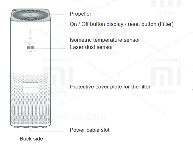 Mijia Air Purifier Pro - overview2