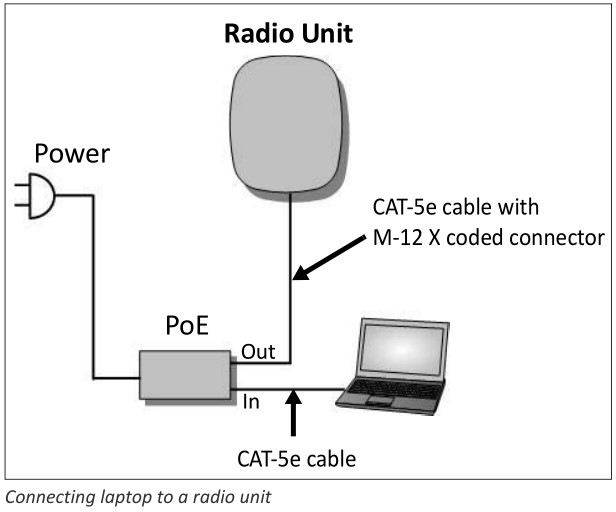 RADWIN TRBR600G TERRABRIDGE Radio Transceiver - Connecting laptop to a radio unit