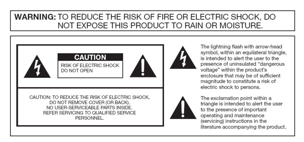 Risk of Electric shock