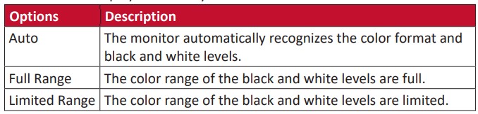 ViewSonic VX3211-4K-mhd LCD Monitor User Guide - Color Range