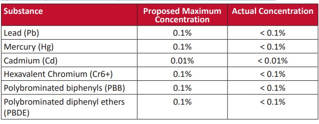 ViewSonic VX3211-4K-mhd LCD Monitor User Guide - Declaration of RoHS2 Compliance
