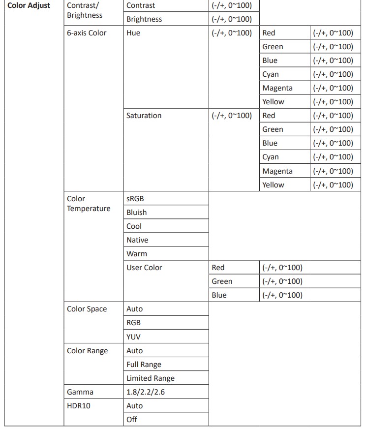 ViewSonic VX3211-4K-mhd LCD Monitor User Guide - On-Screen Display (OSD) Menu Tree