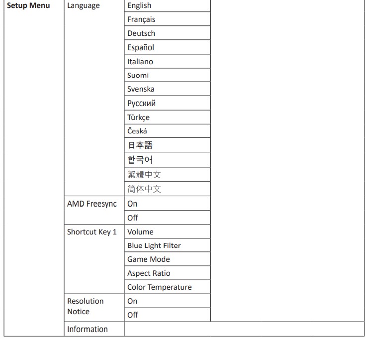ViewSonic VX3211-4K-mhd LCD Monitor User Guide - On-Screen Display (OSD) Menu Tree 