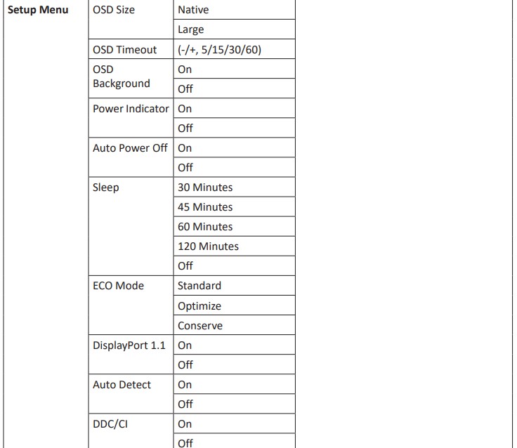 ViewSonic VX3211-4K-mhd LCD Monitor User Guide - On-Screen Display (OSD) Menu Tree 