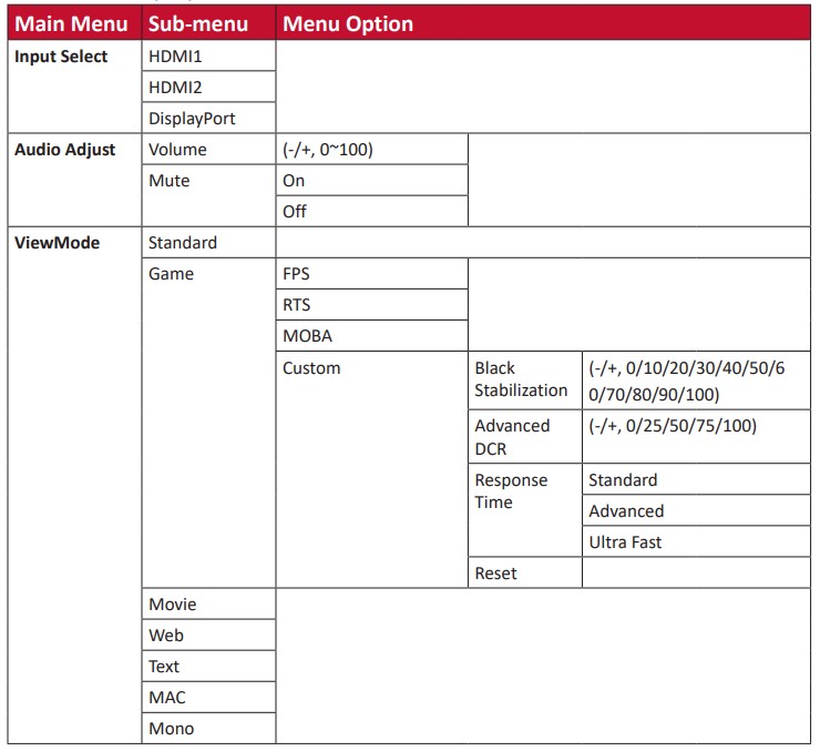 ViewSonic VX3211-4K-mhd LCD Monitor User Guide - On-Screen Display (OSD) Menu Tree