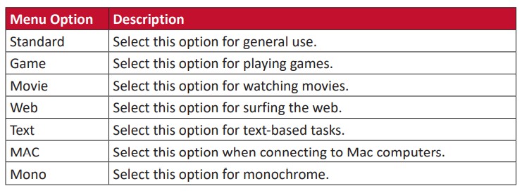 ViewSonic VX3211-4K-mhd LCD Monitor User Guide - View Mode menu option
