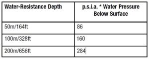 WATER AND SHOCK RESISTANCE