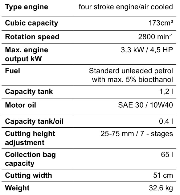 scheppach MS173-51 Self Propelled Petrol Lawn Mower - Technical data