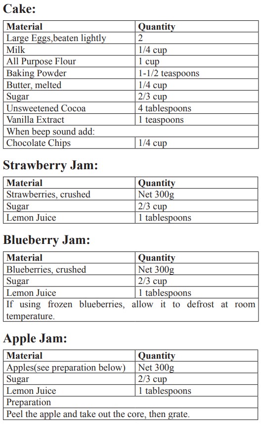 Automatic bread maker GL 3034 User Guide - RECIPES 