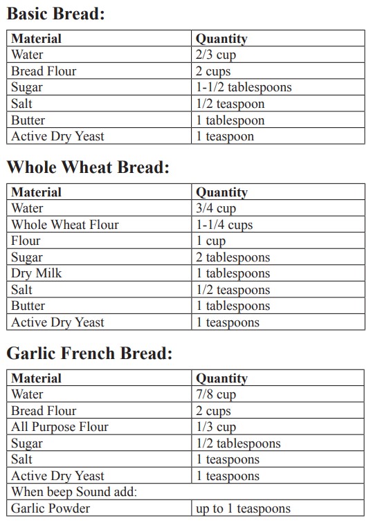 Automatic bread maker GL 3034 User Guide - RECIPES