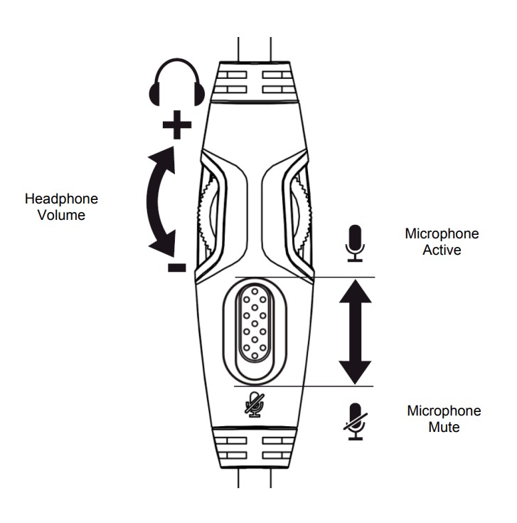 HyperX Cloud Alpha Headset User Manual - In-line audio control operation