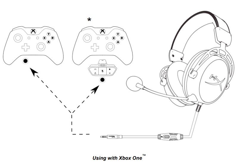 HyperX Cloud Alpha Headset User Manual - Usage (Xbox One™)