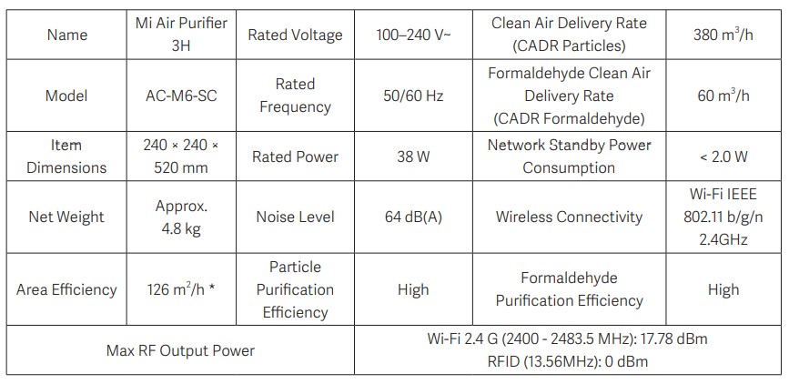 Mi Air Purifier 3H User Manual - Specifications
