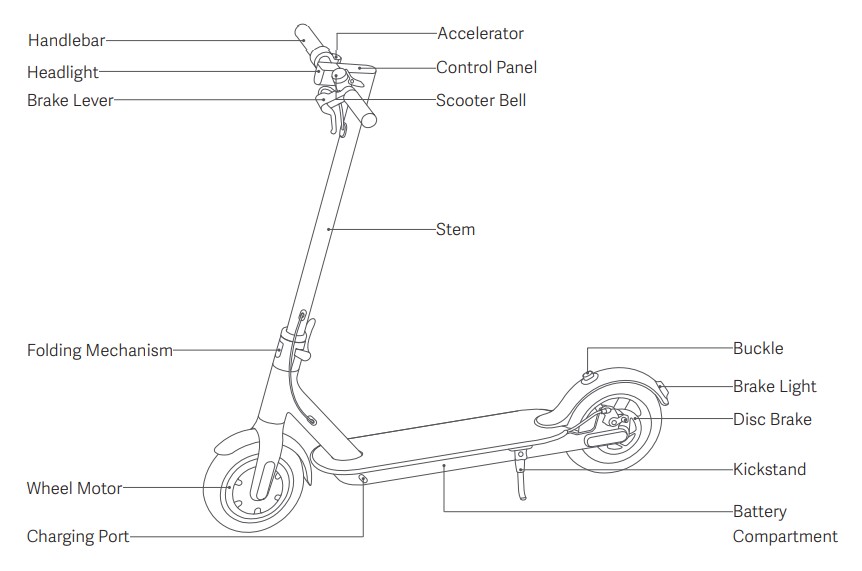 Mi Electric Scooter User Manual - Product Overview