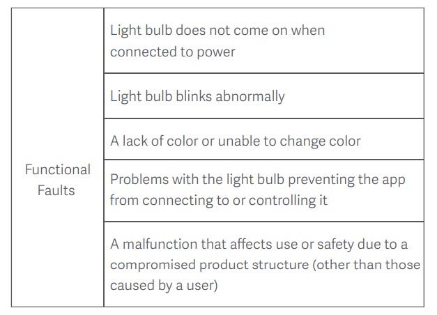 Yeelight LED Light Bulb (Color) User Manual - List of Functional Faults 