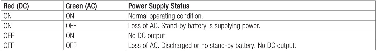 Altronix AL600ULB UL Recognized Power Supply Charger - LED Diagnostics