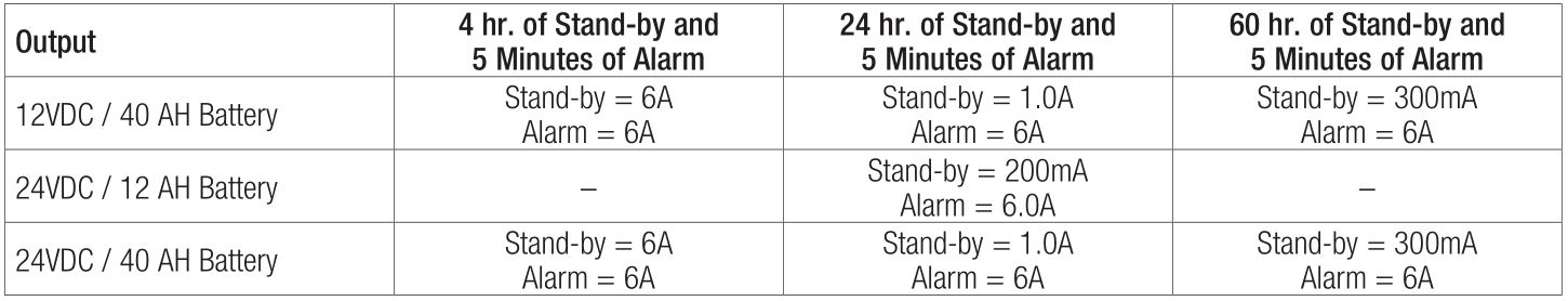 Altronix AL600ULB UL Recognized Power Supply Charger - Stand-by Specifications