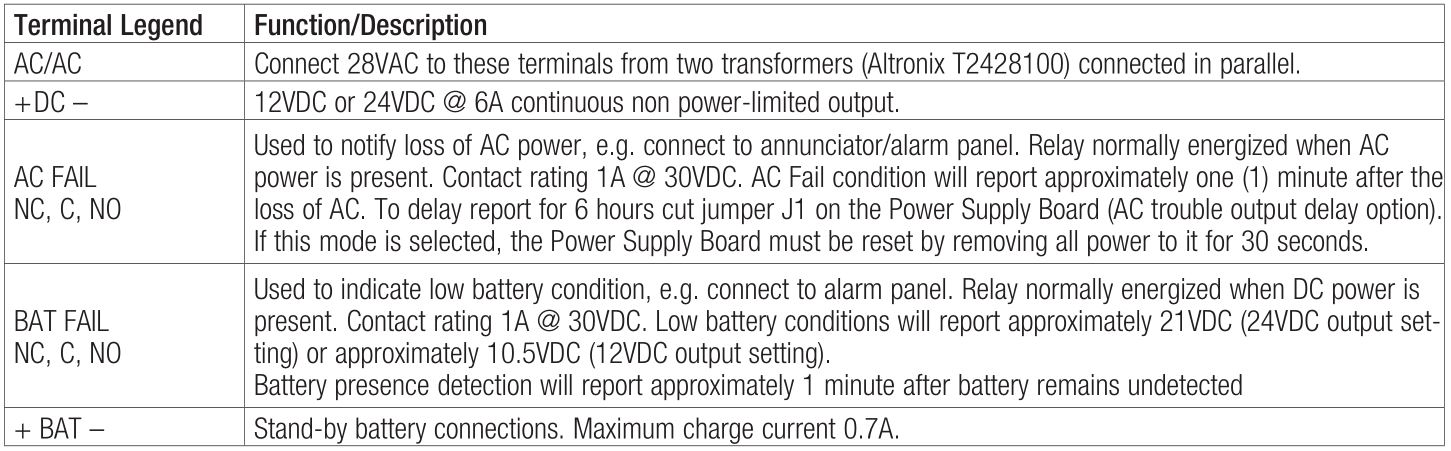 Altronix AL600ULB UL Recognized Power Supply Charger - Terminal Identification