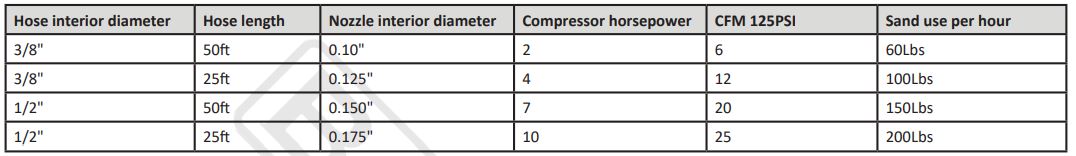BORMANN BWR5131 Sand Blaster - Air Supply Requirements
