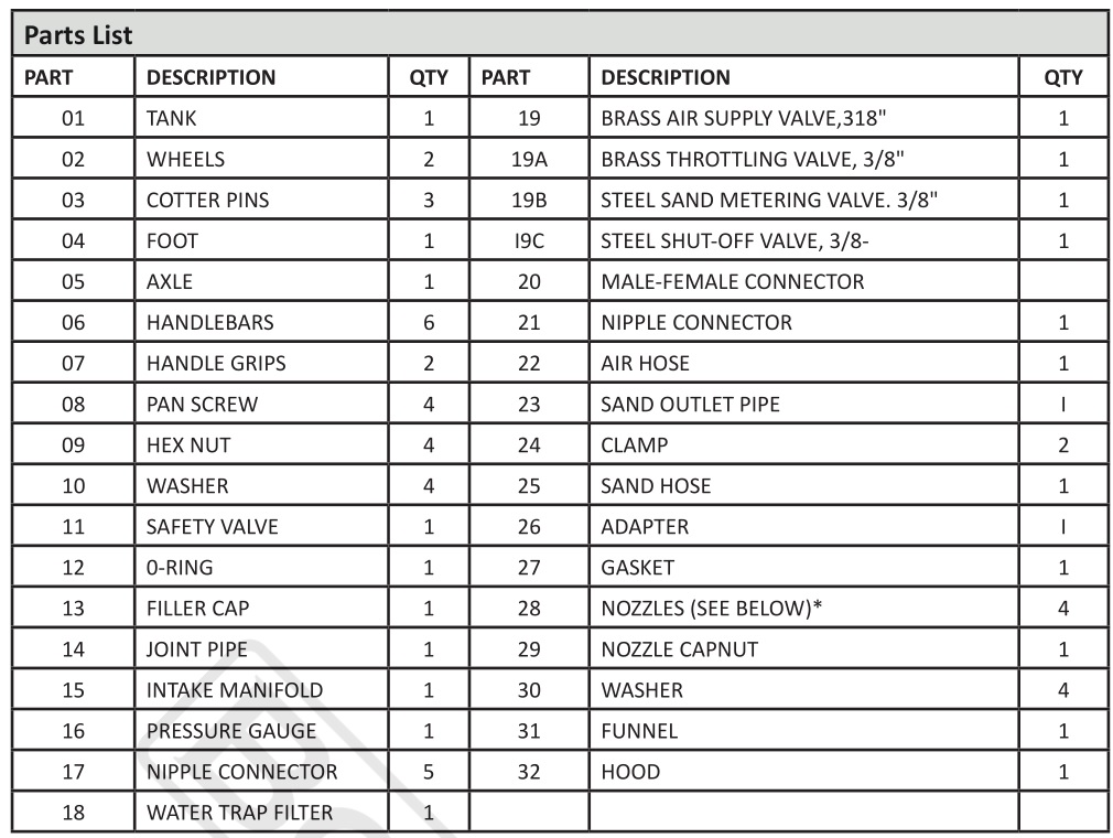 BORMANN BWR5131 Sand Blaster - Parts list