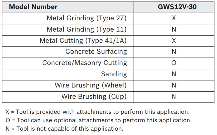 BOSCH GWS12V-30 Max Brushless Grinder Instruction Manual - Application