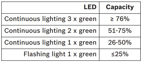 BOSCH GWS12V-30 Max Brushless Grinder Instruction Manual - Battery Charge Condition Indicator Lights