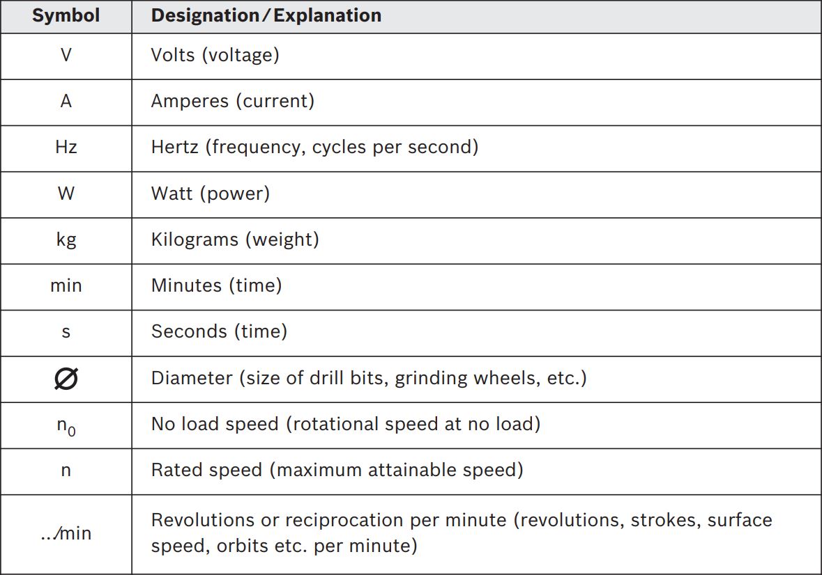 BOSCH GWS12V-30 Max Brushless Grinder Instruction Manual - Symbols