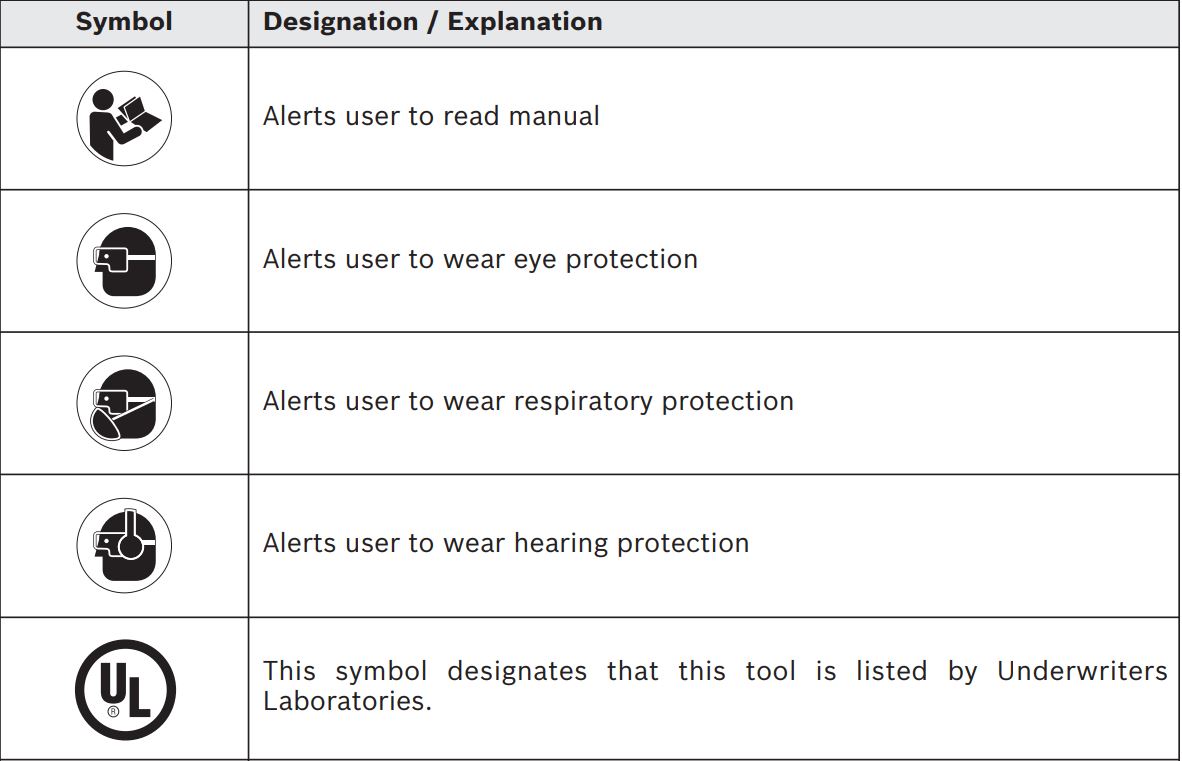 BOSCH GWS12V-30 Max Brushless Grinder Instruction Manual - Symbols