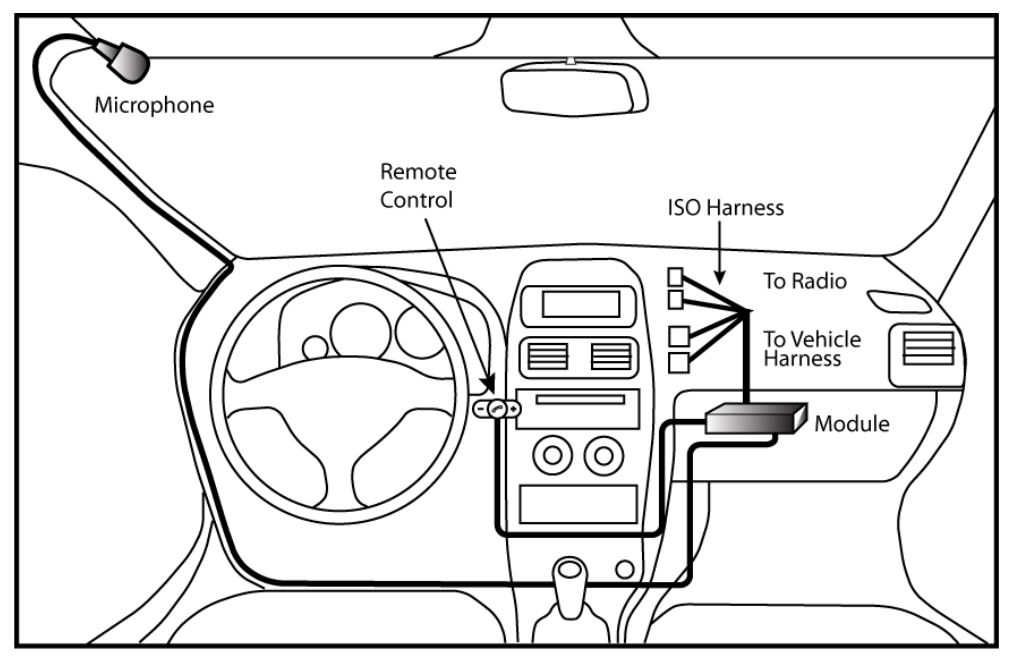 BTI-ISO Bluetooth® Handsfree Kit with A2DP Function User Manual - Installation Diagram