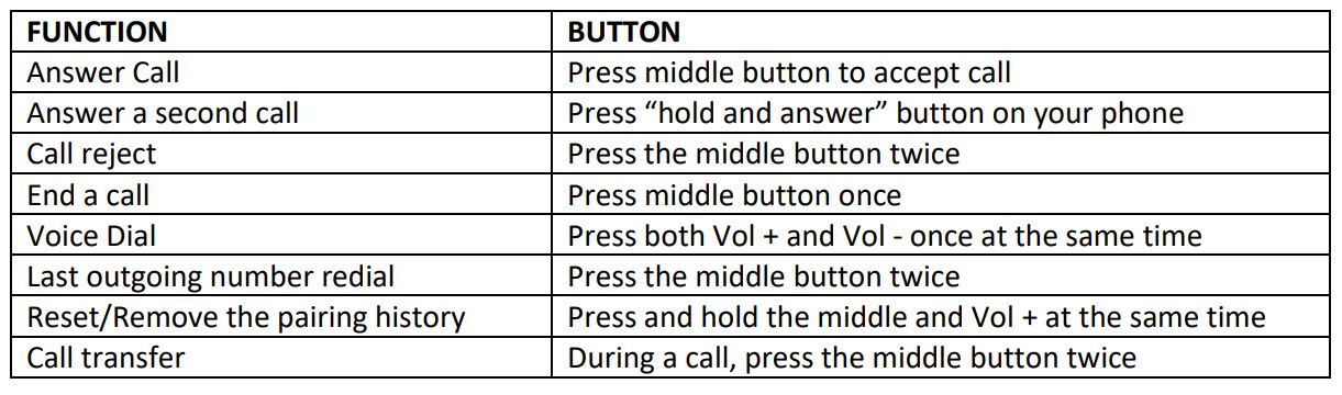 BTI-ISO Bluetooth® Handsfree Kit with A2DP Function User Manual - Remote Control Button Functions